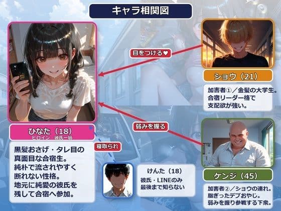 種付け免許合宿〜大学生とデブおやじにNTRされメス堕ちした純情校生・ひなた〜 サンプル1