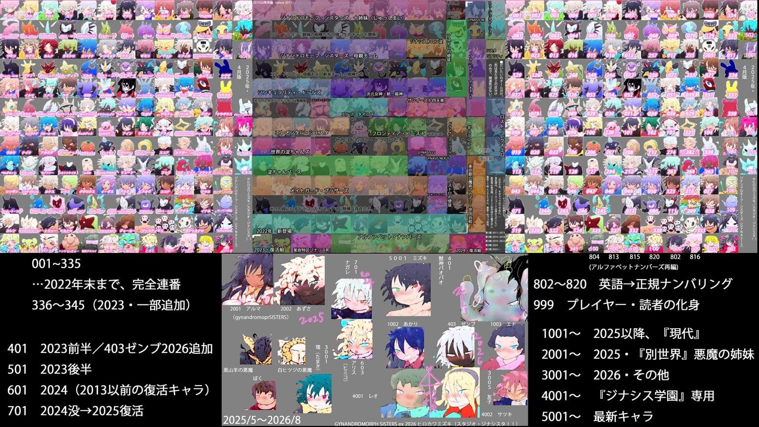 【1050到達記念作】Gynapedia-ジナペディア百科事典2026-【公式ガイドブック】 サンプル1