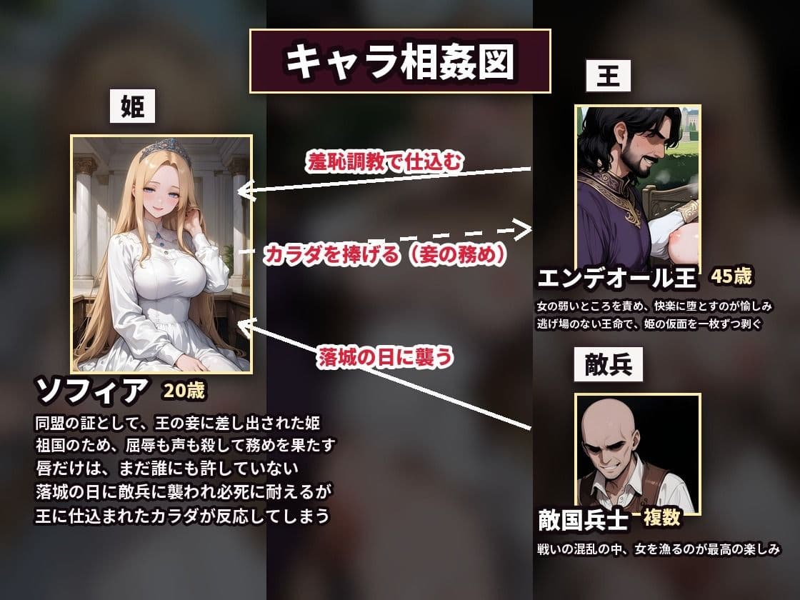 【4K・セリフ有】王に羞恥調教された姫が落城の日に敵兵の中出し輪●で堕ちるまで〜気高き妾姫・ソフィア編〜 サンプル2