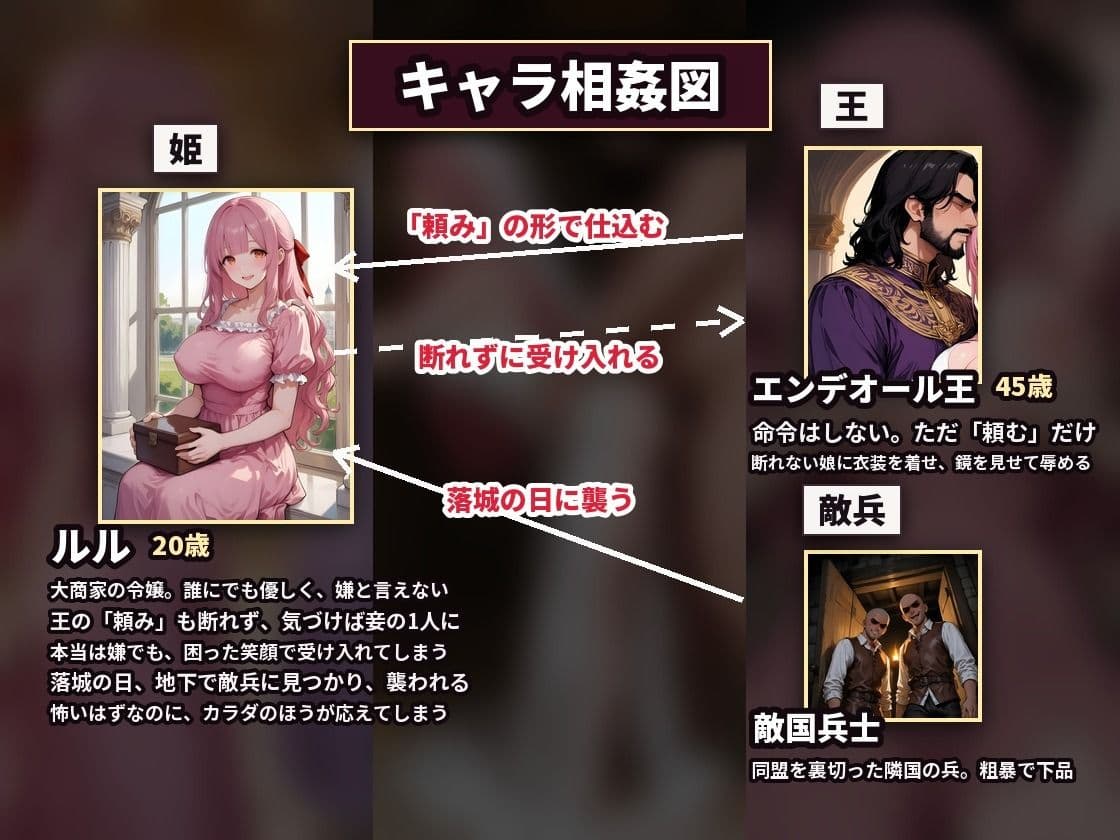 【4K・セリフ有】王に羞恥調教された姫が落城の日に敵兵の中出し輪●で堕ちるまで〜優しすぎる妾姫・ルル編〜 サンプル2