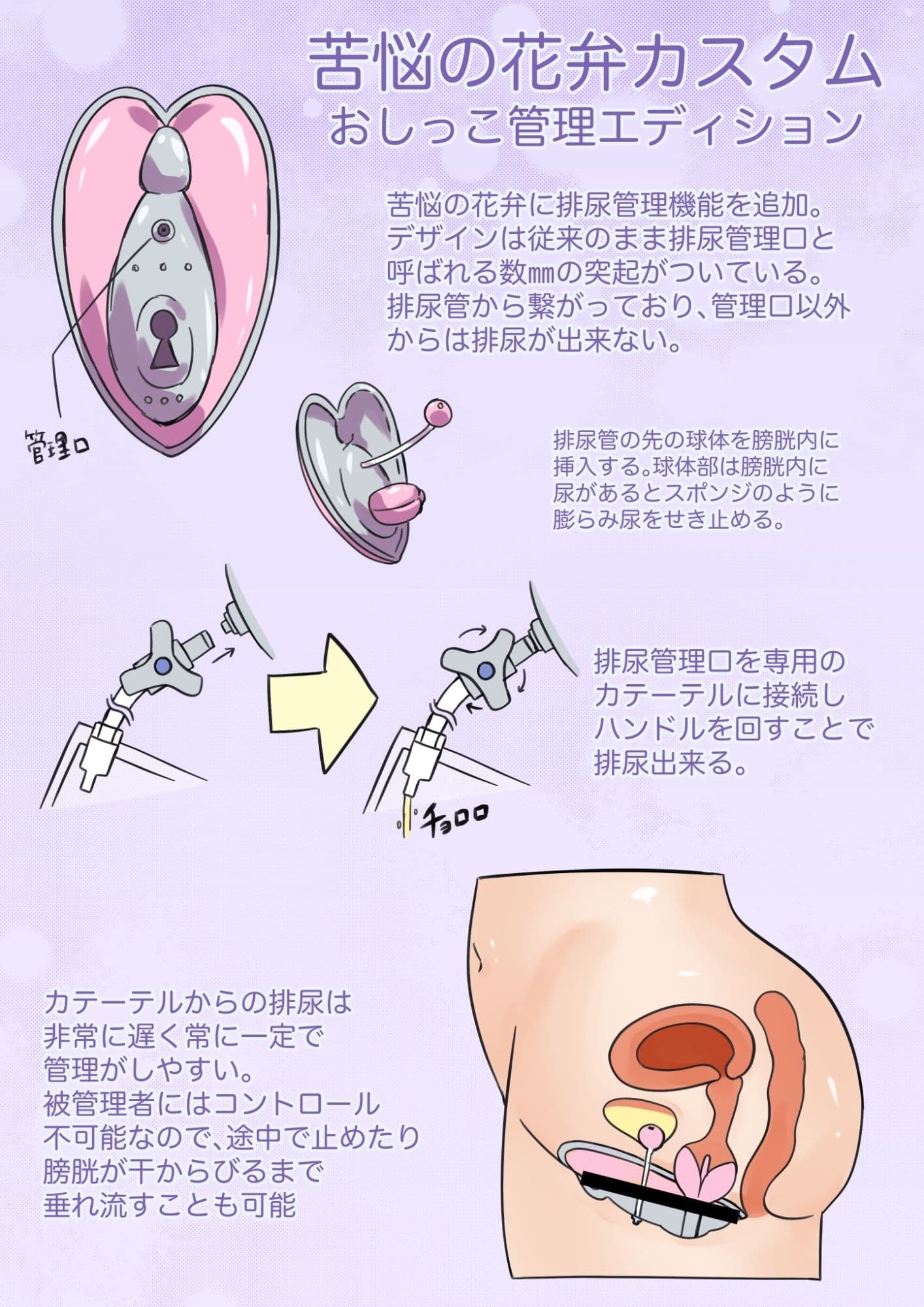 おまんこ貞操帯でおしっこ管理調教【CG集】 サンプル1