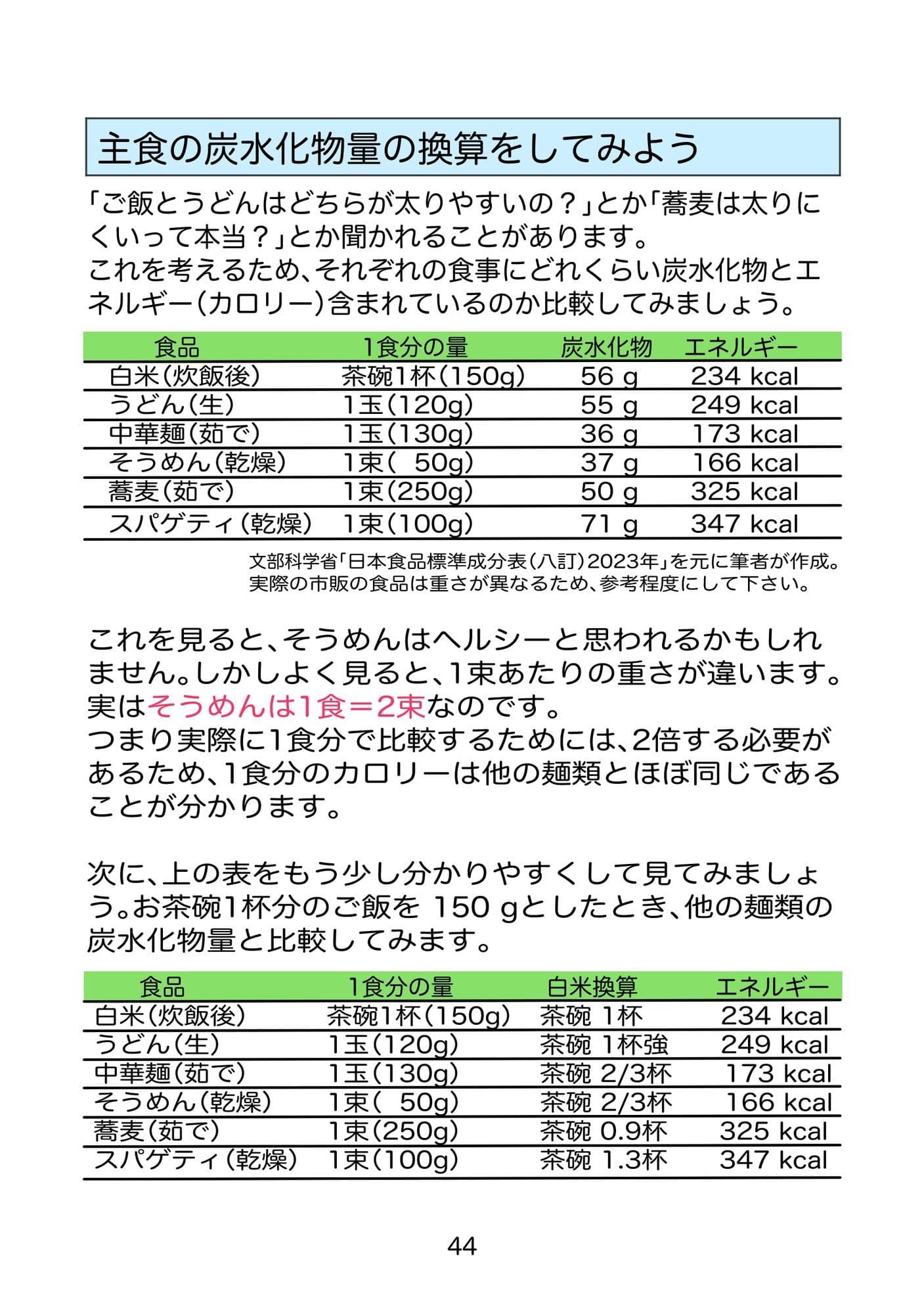 糖尿病専門医がカイセツ！ドカ食いダイスキ！もちづきさん2皿目 サンプル1