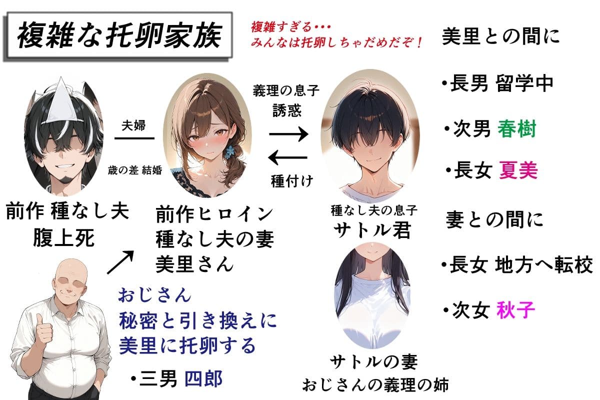 托卵家族アフター 前編 サンプル10