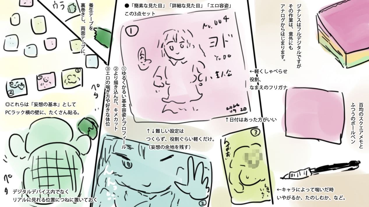 オリジナル作品のつくりかた〜キャラクターの作り方、絵の描き方・連載を続ける方法、販売用ブランディングまで〜 サンプル1