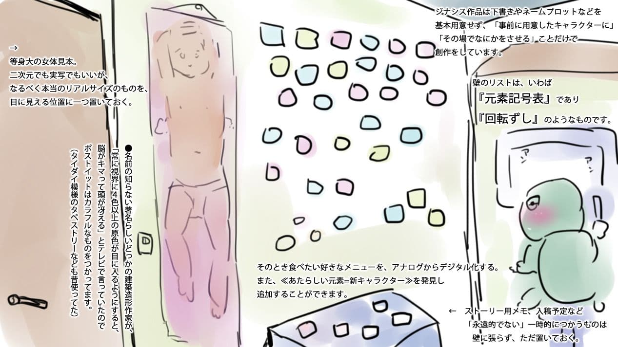 オリジナル作品のつくりかた〜キャラクターの作り方、絵の描き方・連載を続ける方法、販売用ブランディングまで〜 サンプル2