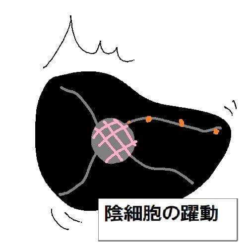粘土人間のすべて サンプル2