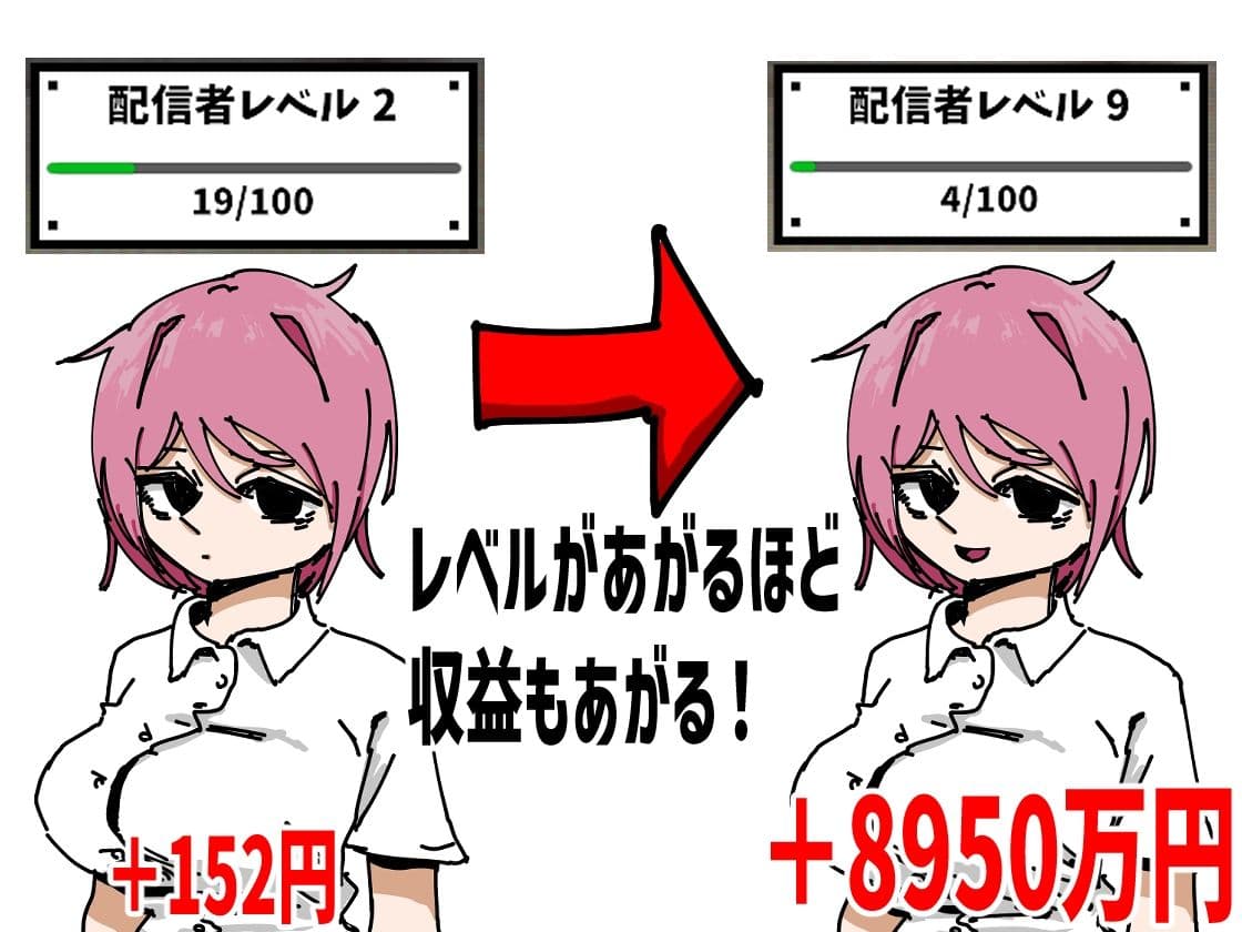 彼女を有名配信者にして優越感に浸る サンプル2