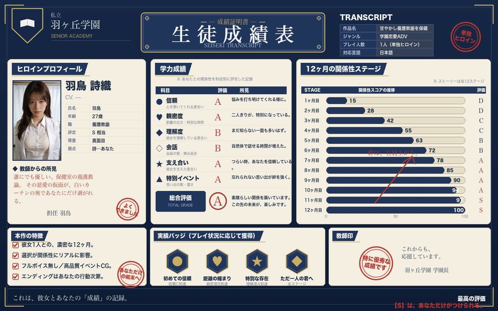 甘やかし養護教諭を保健室 サンプル1