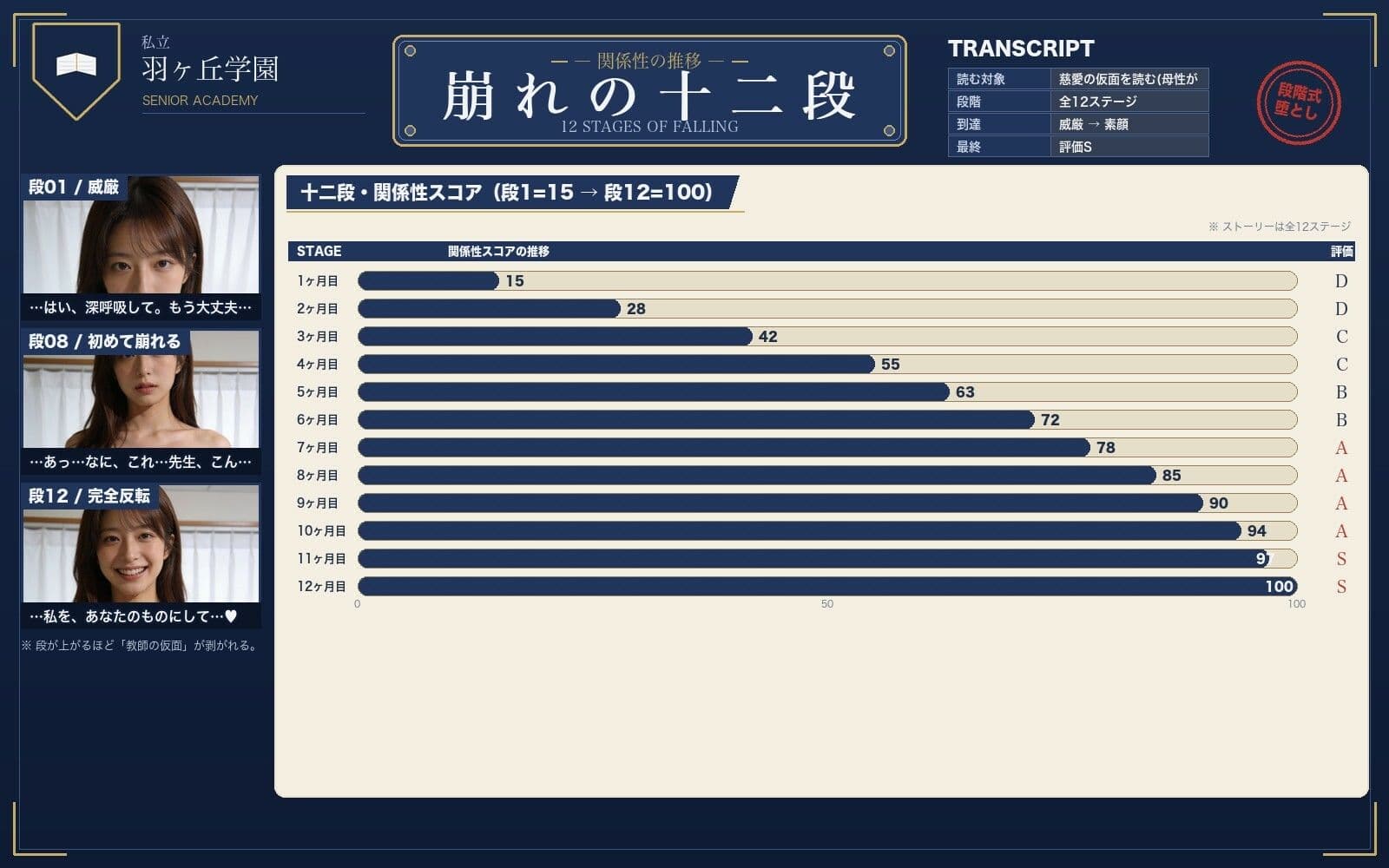 甘やかし養護教諭を保健室 サンプル2