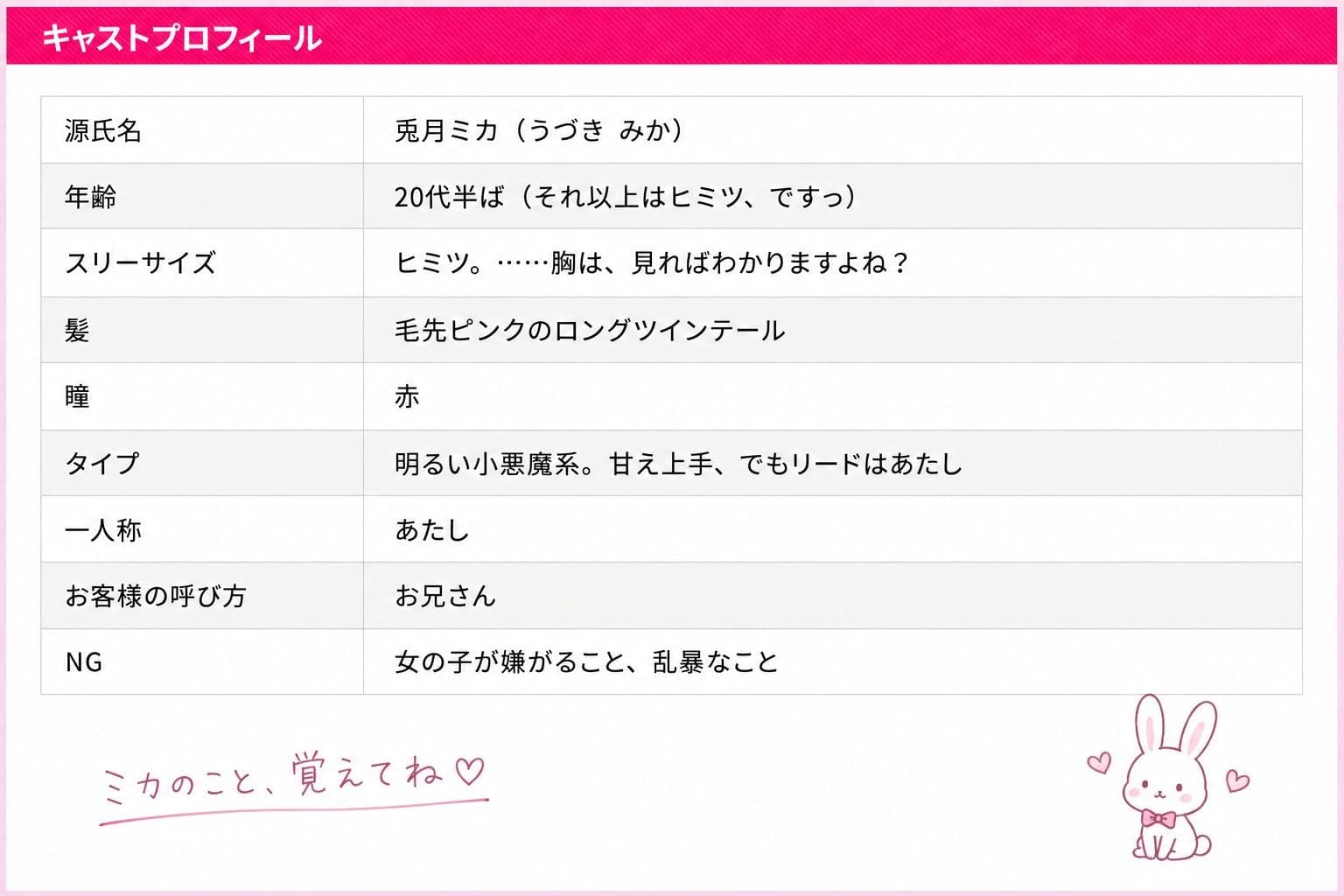夜伽の国 〜AliceLand〜 キャスト:兎月ミカ サンプル3