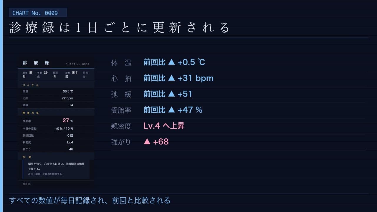 孕ませ婦人科検診 〜人妻になったギャル幼馴染〜 サンプル7