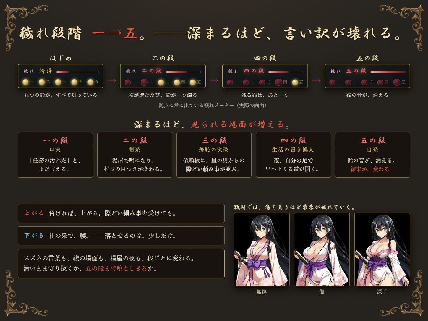 鈴の音が、消える頃には 〜退魔くノ一と、堕ちゆく巫女〜 サンプル5