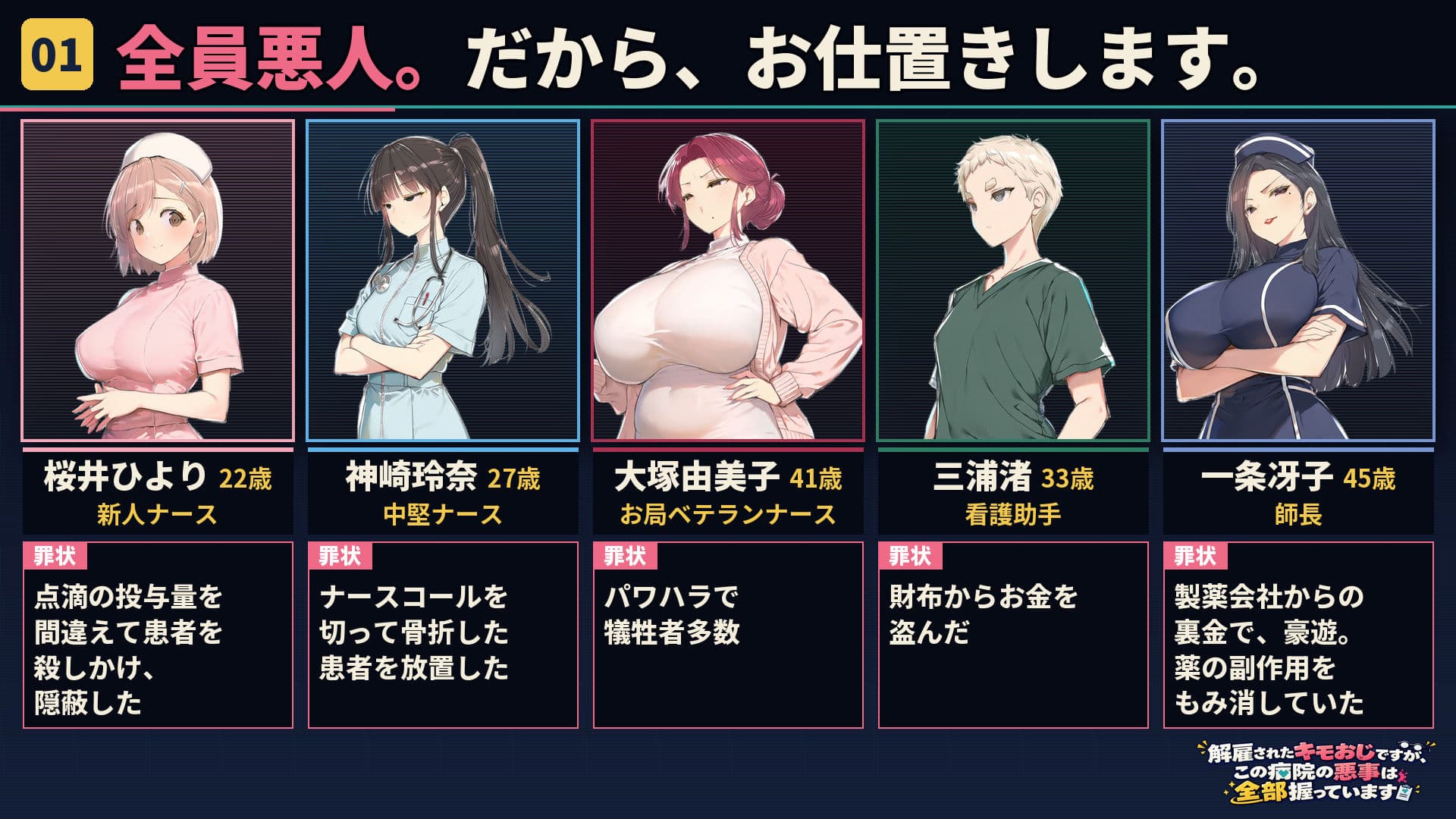 解雇されたキモおじですが、この病院の悪事は全部握っています〜さあお仕置きの時間です〜 サンプル1