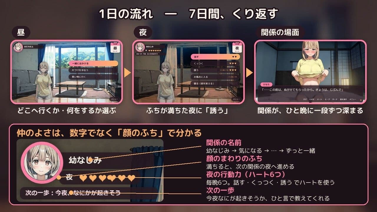 幼なじみと7日間だけ同居したら、友だちでいられなくなった話 サンプル2