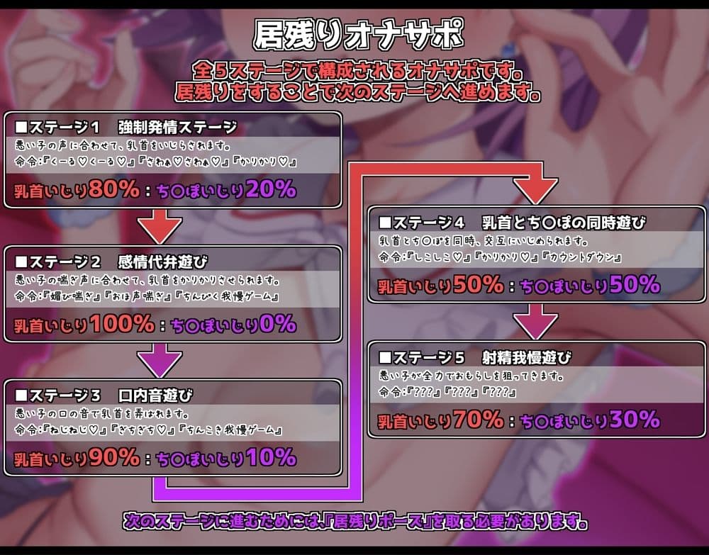 乳首いじりをやめないと終わらない居残りオナサポ  かりかり＆シコシコの精液熟成地獄へようこそ サンプル3