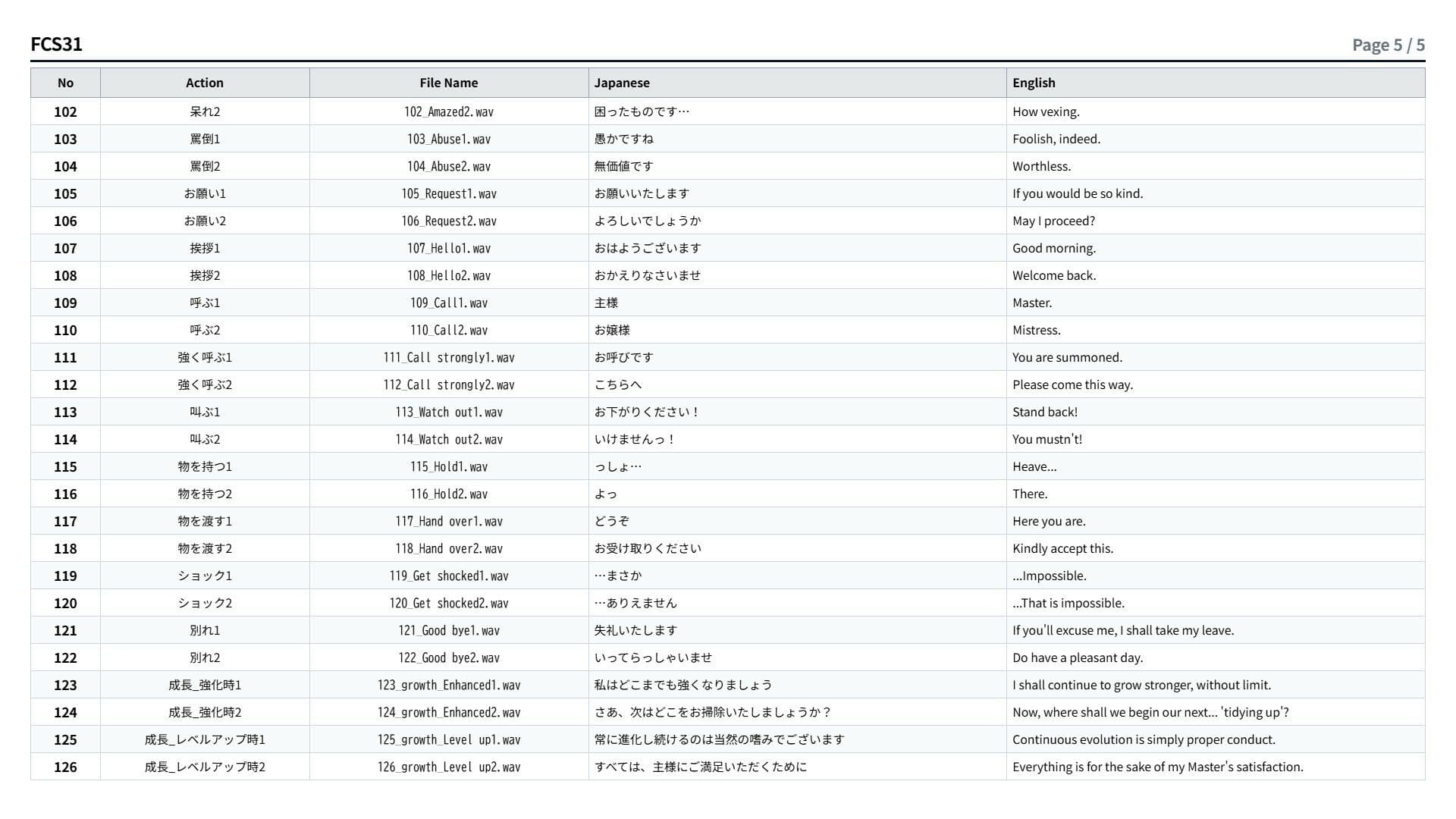 FCS31: Japanese Anime Voices サンプル6