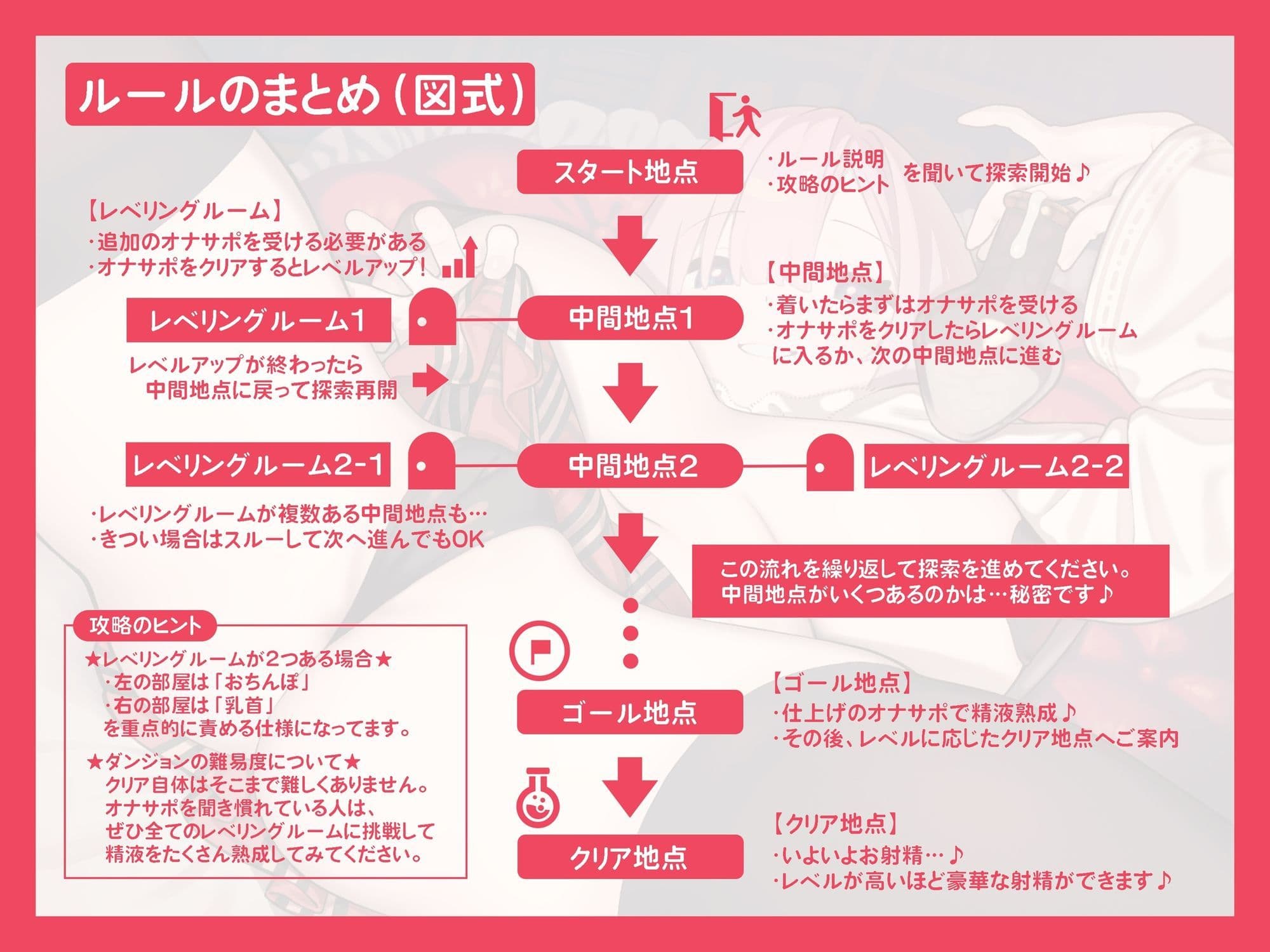 レベルアップ式オナサポダンジョン 〜レベルを上げて最高の射精を目指す探索型オナサポゲーム〜 サンプル2
