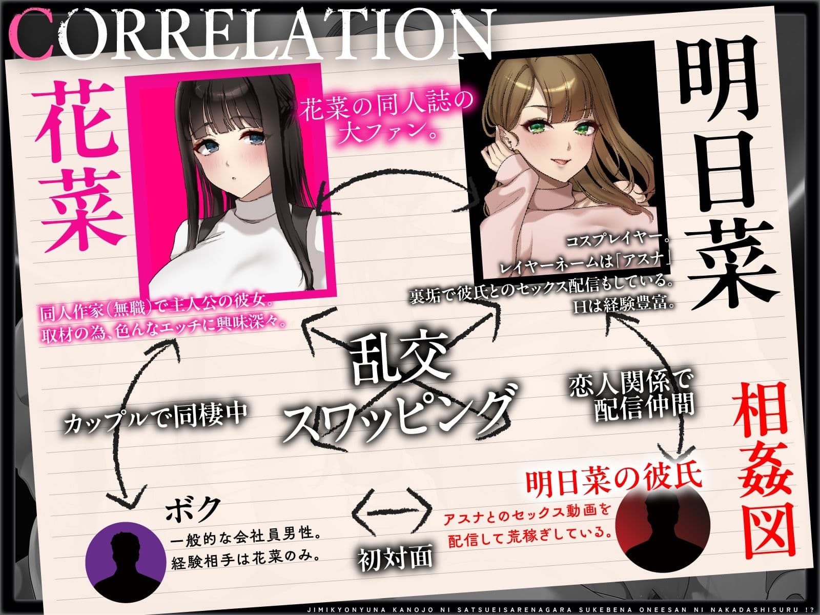 【NTR×恋人交換】生ハメ観察スワップH〜地味巨乳な彼女に撮影されながらスケベなお姉さんに中出しする！？ サンプル3