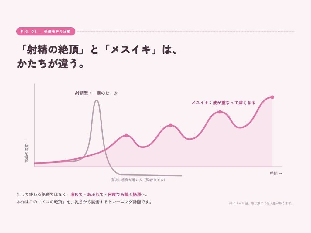 【シッシーヒプノ動画×声優フル生ボイス】初めてOK!本気でメスイキしたい人のための催●サブリミナル〜乳首オナ&両耳囁きのメス堕ち7段階プログラム〜 サンプル3