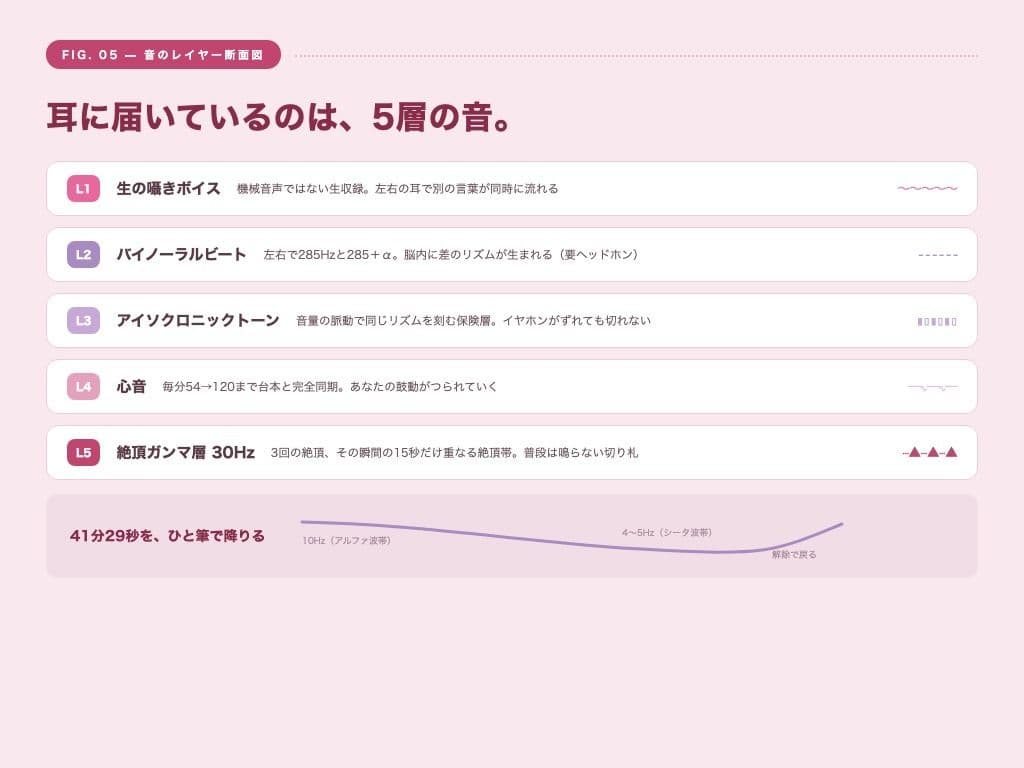 【シッシーヒプノ動画×声優フル生ボイス】初めてOK!本気でメスイキしたい人のための催●サブリミナル〜乳首オナ&両耳囁きのメス堕ち7段階プログラム〜 サンプル5