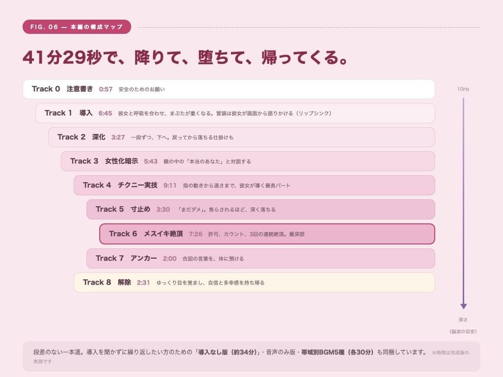 【シッシーヒプノ動画×声優フル生ボイス】初めてOK!本気でメスイキしたい人のための催●サブリミナル〜乳首オナ&両耳囁きのメス堕ち7段階プログラム〜 サンプル6