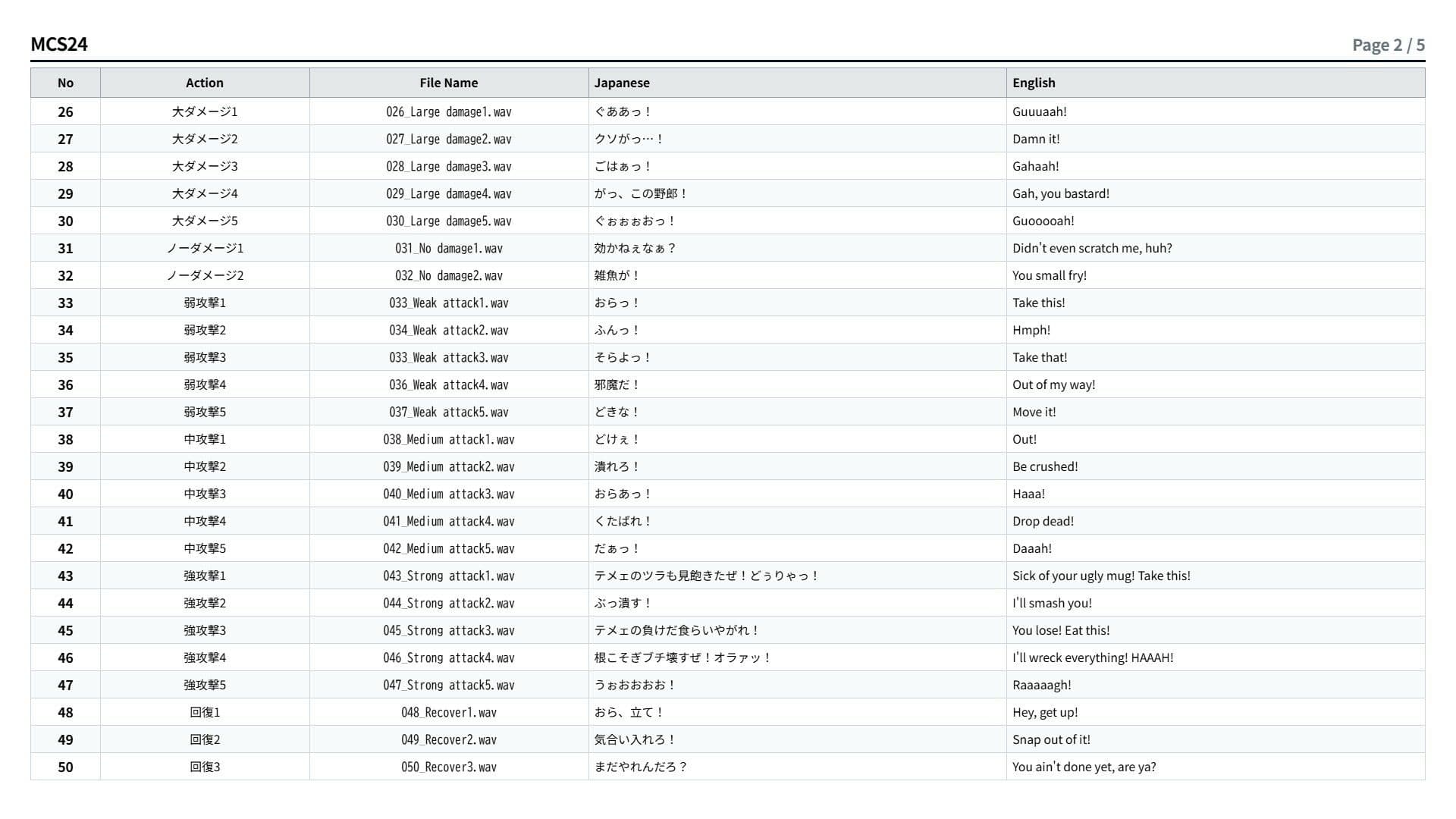 MCS24: Japanese Anime Voices サンプル3